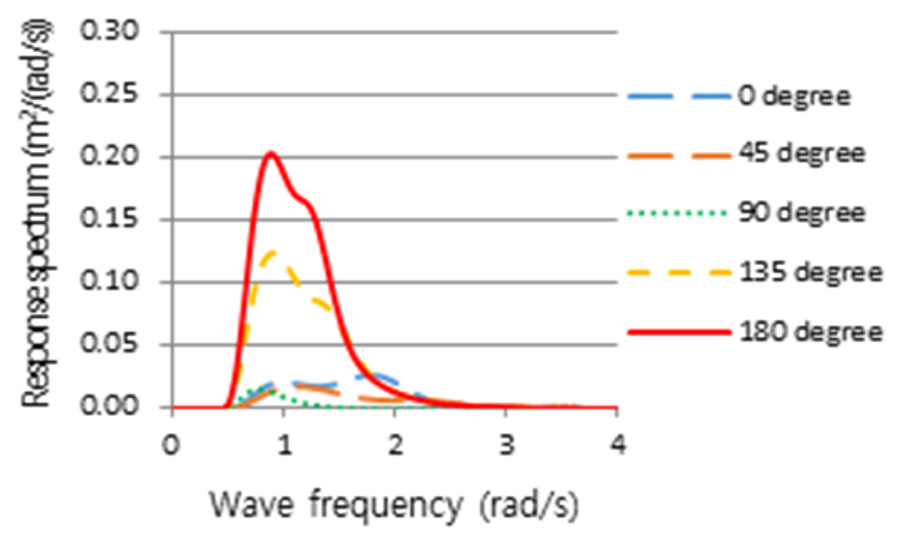 Fig. 28.