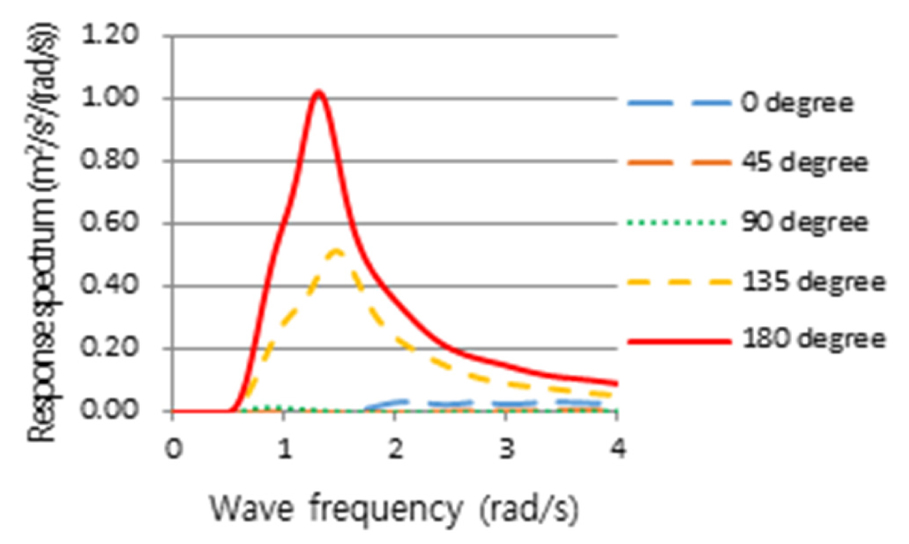 Fig. 29.