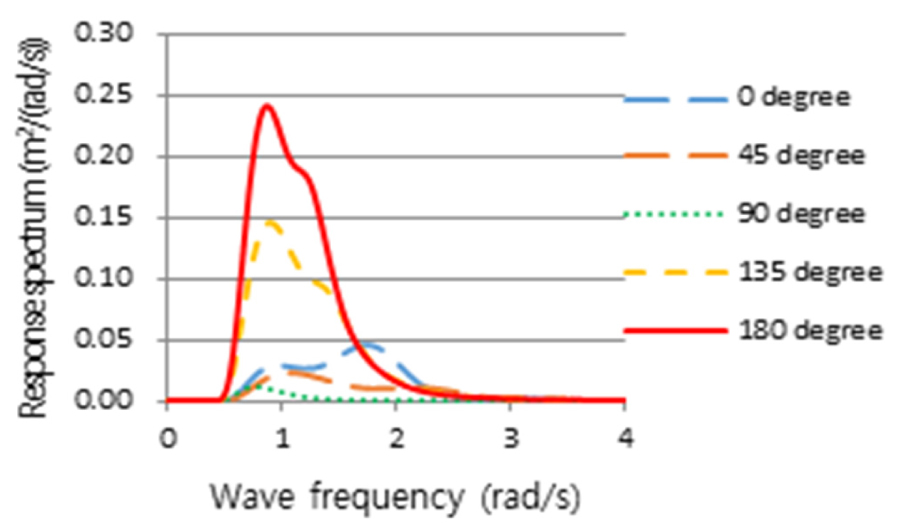 Fig. 30.