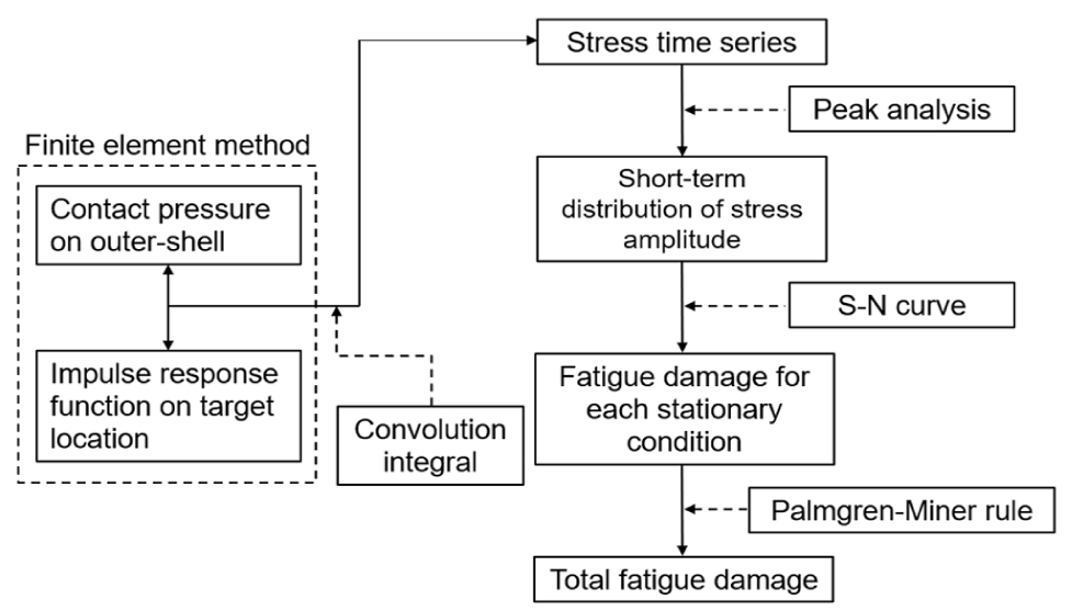 Fig. 1. Fig. 1.