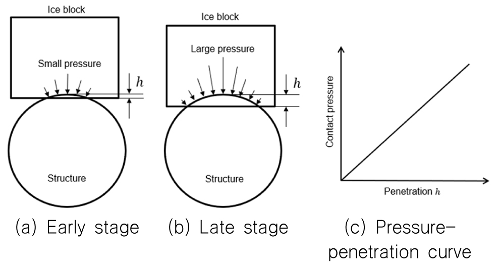 Fig. 4. Fig. 4.