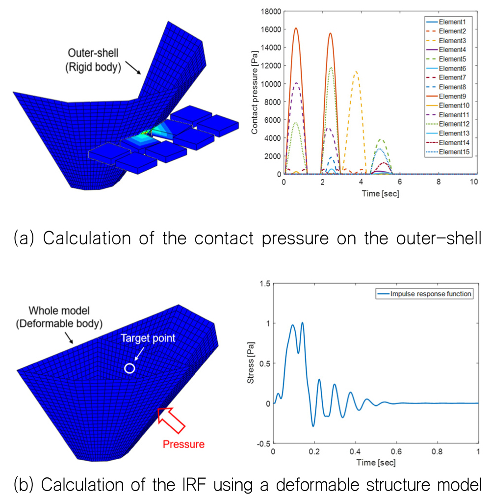 Fig. 6. Fig. 6.