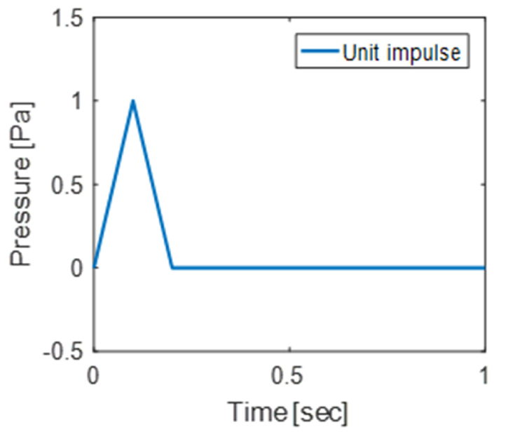 Fig. 7. Fig. 7.