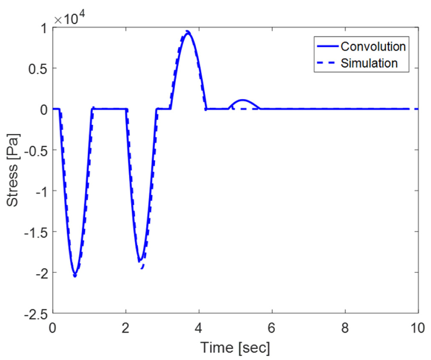 Fig. 8. Fig. 8.