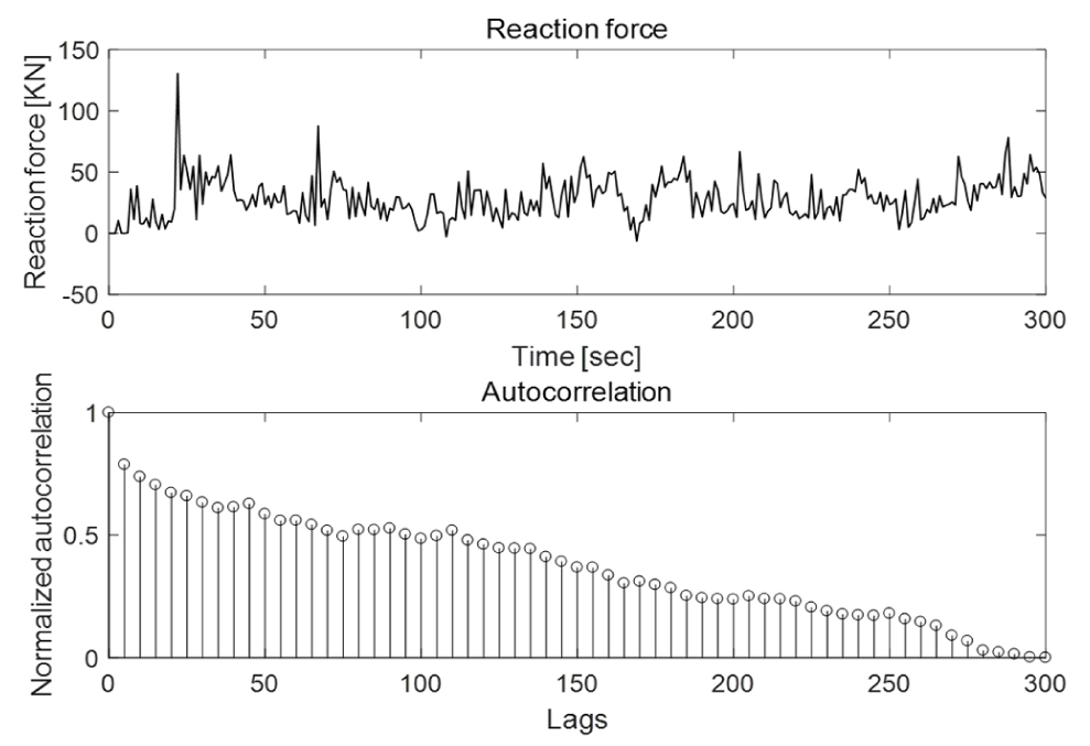 Fig. 15. Fig. 15.