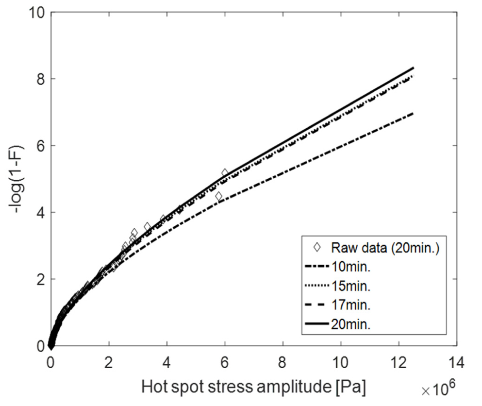 Fig. 20. Fig. 20.