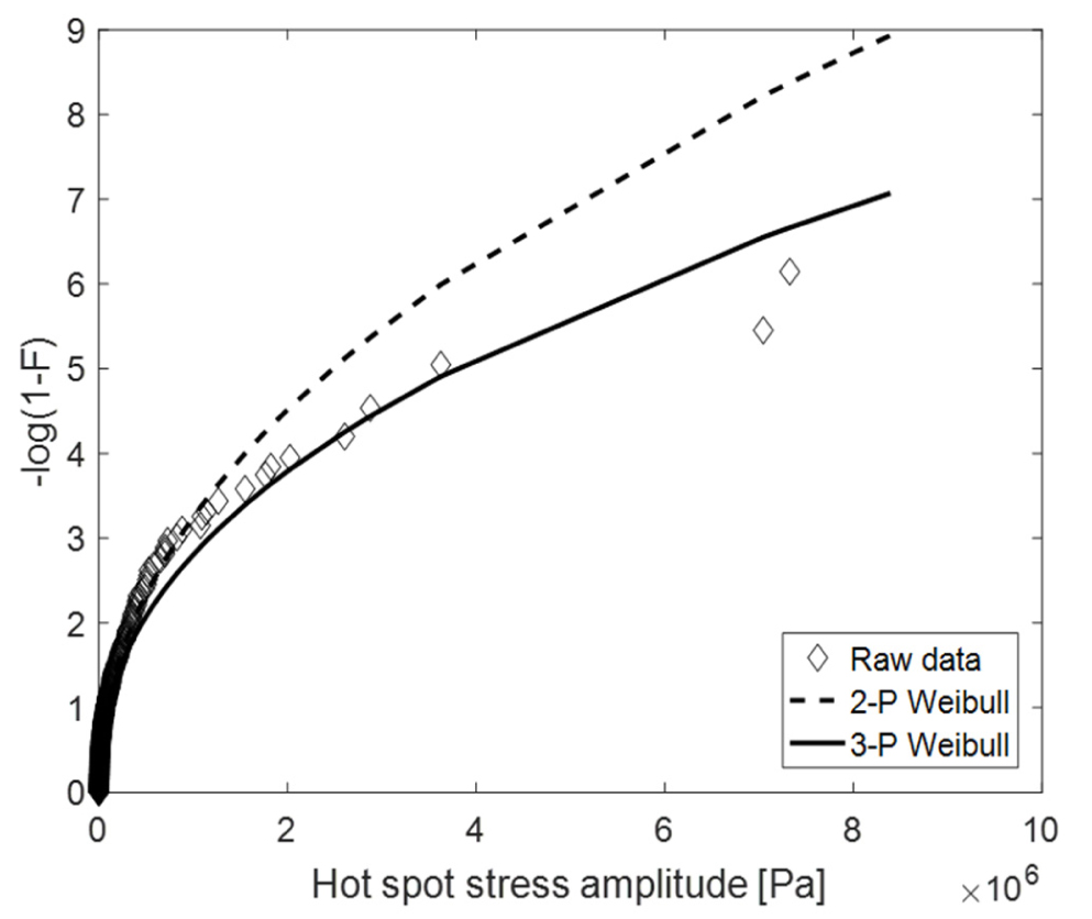 Fig. 21. Fig. 21.