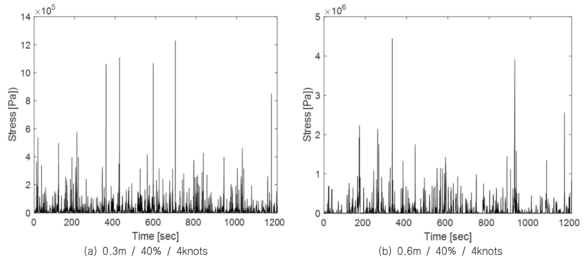 Fig. 22. Fig. 22.