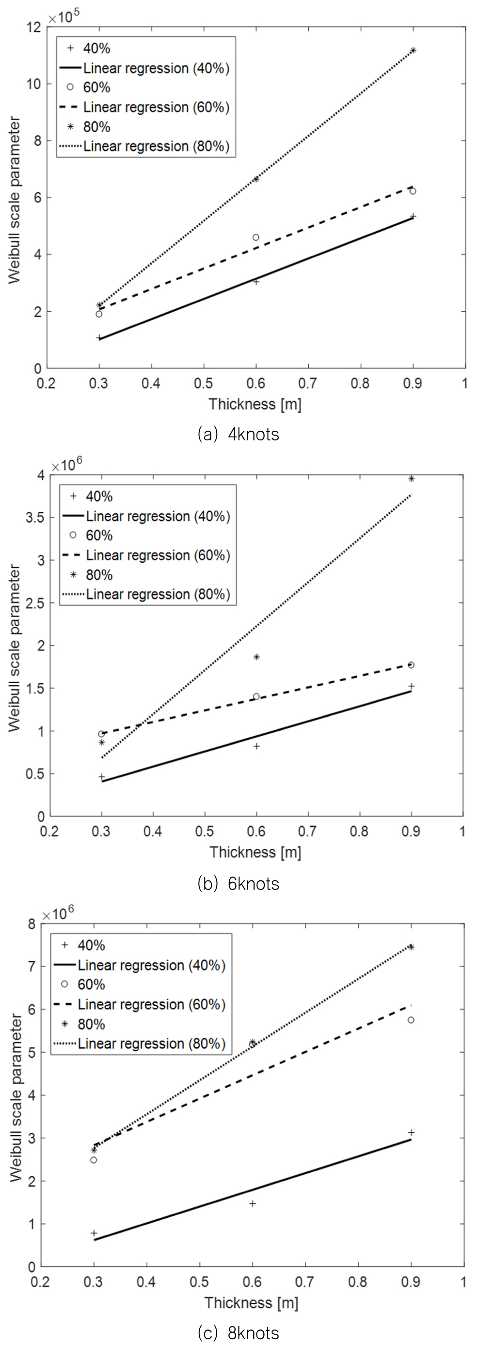 Fig. 25. Fig. 25.