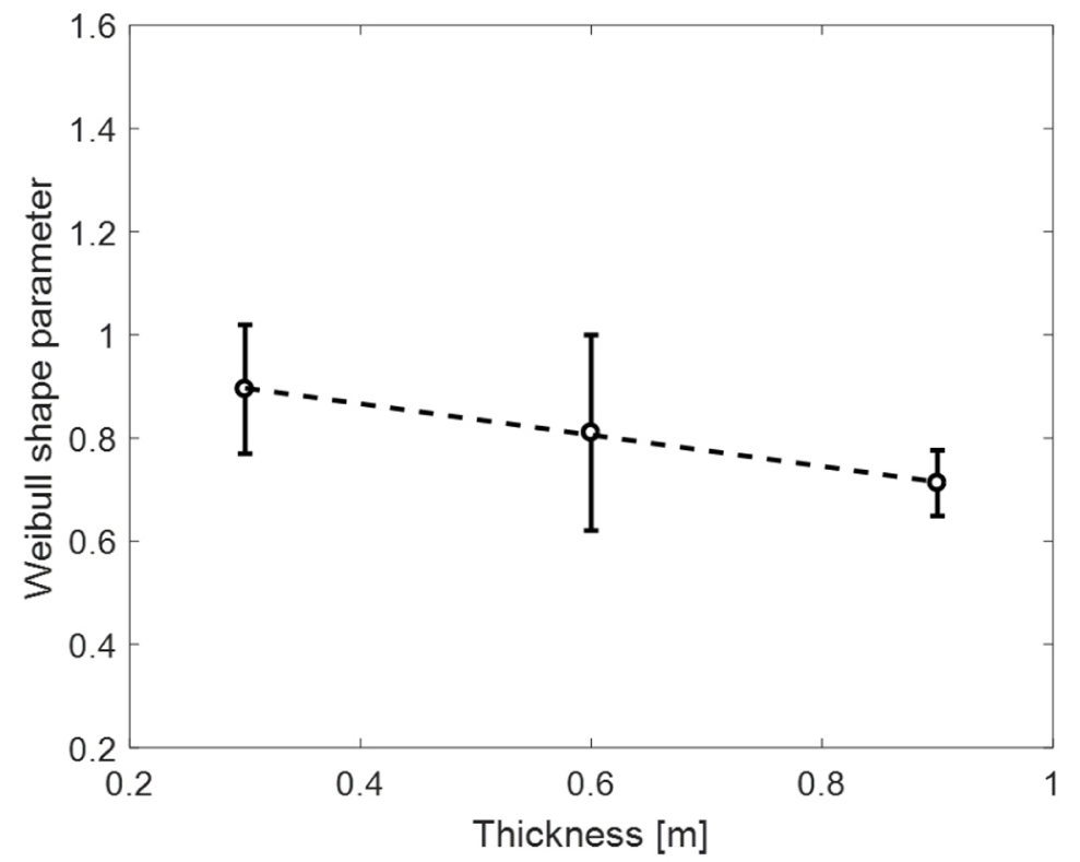 Fig. 27. Fig. 27.