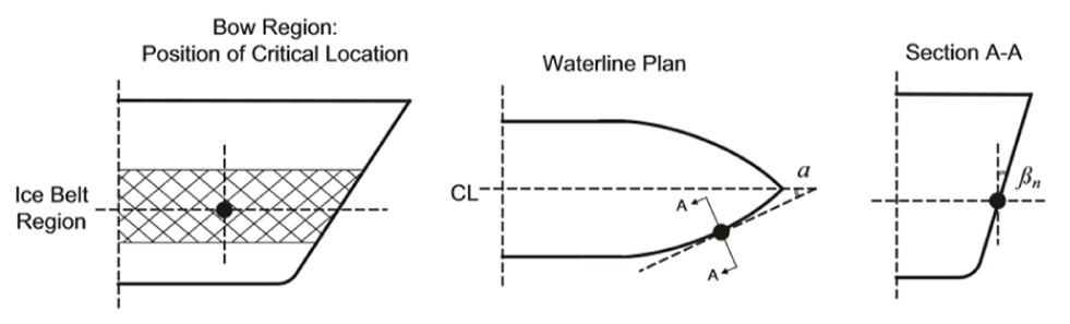 Fig. 29. Fig. 29.