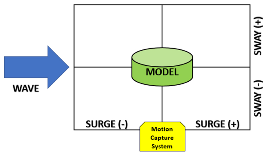 Fig. 12.