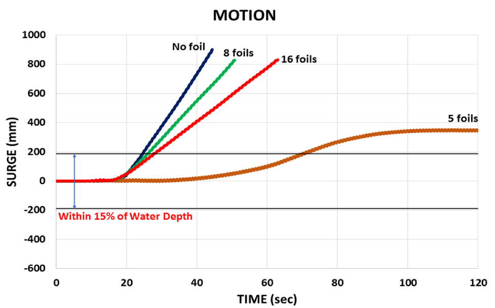 Fig. 13.