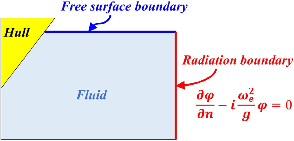 Fig. 2 Fig. 2