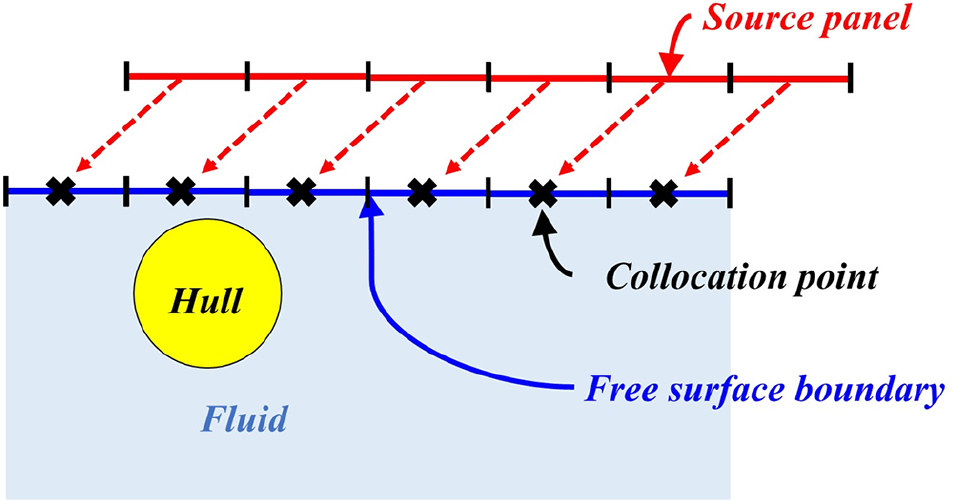 Fig. 3 Fig. 3