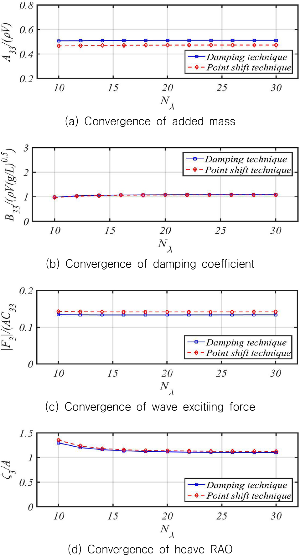 Fig. 7 Fig. 7