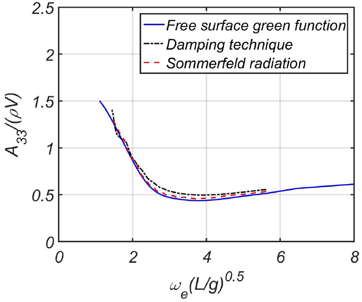 Fig. 15 Fig. 15