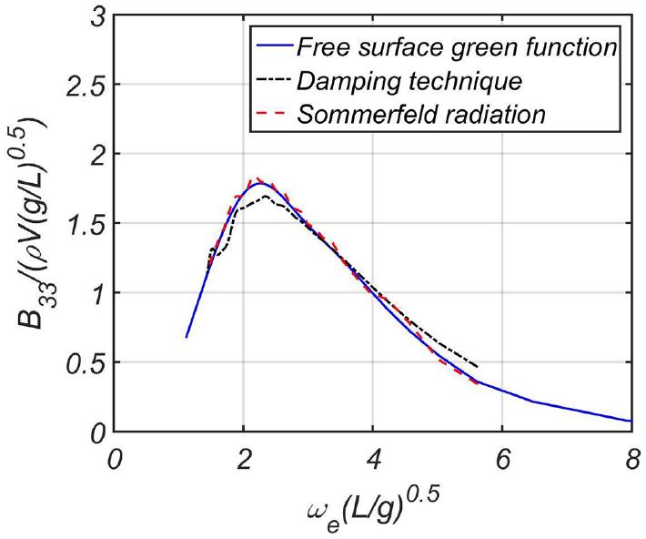 Fig. 16 Fig. 16