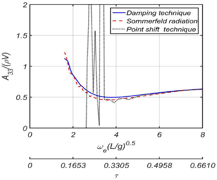 Fig. 17