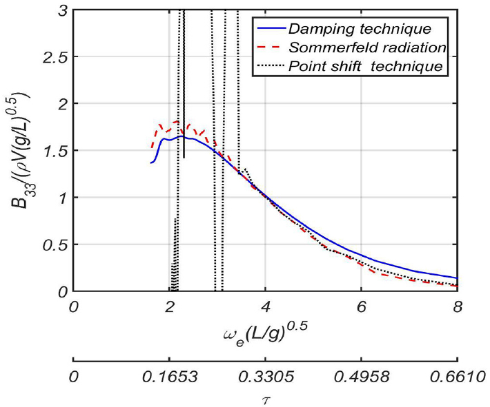 Fig. 18