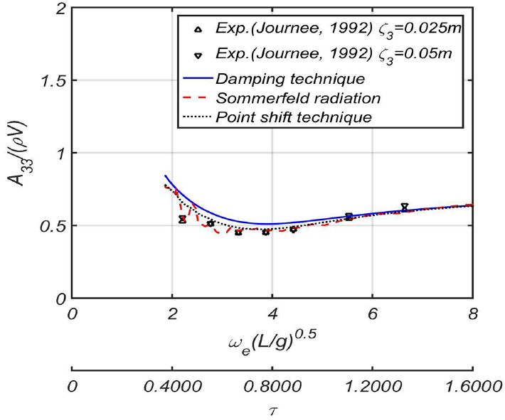 Fig. 19