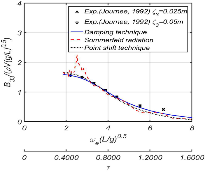 Fig. 20