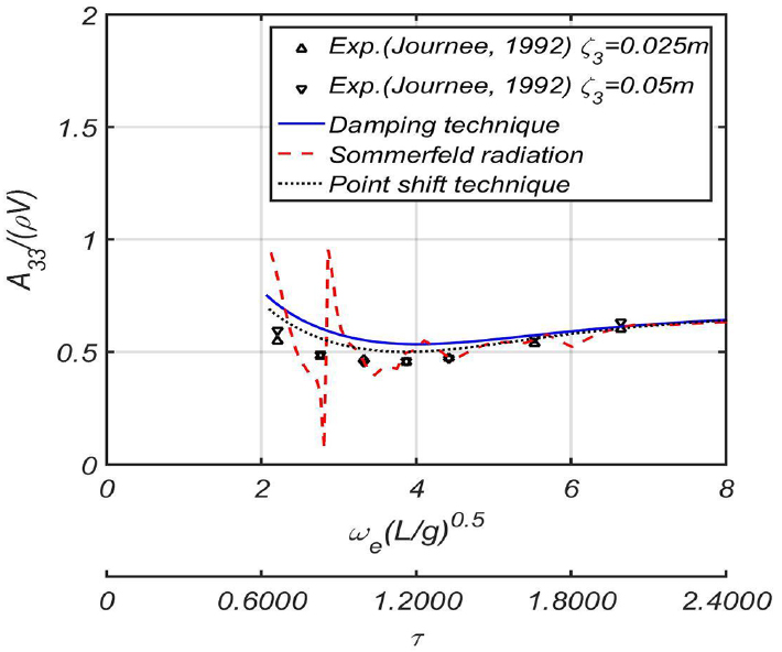 Fig. 21