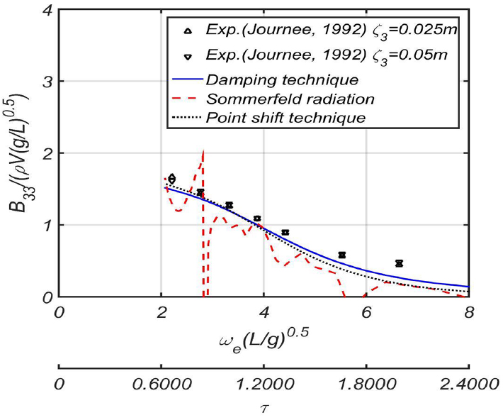 Fig. 22