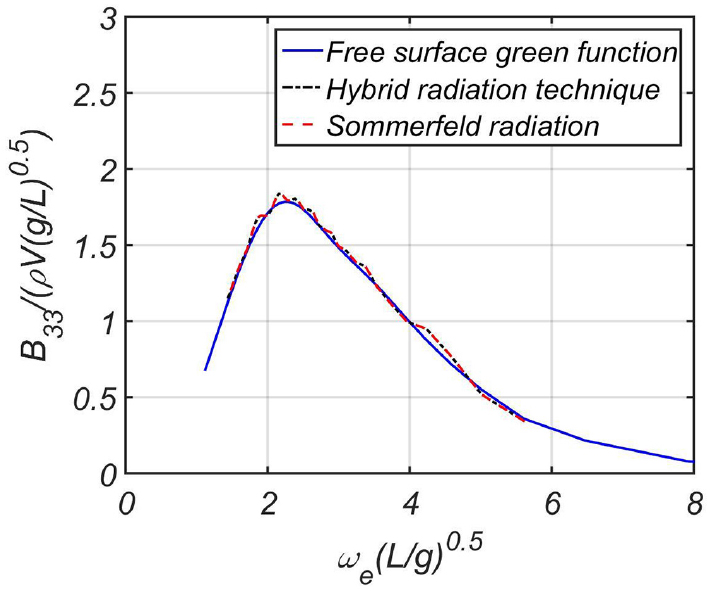 Fig. 28