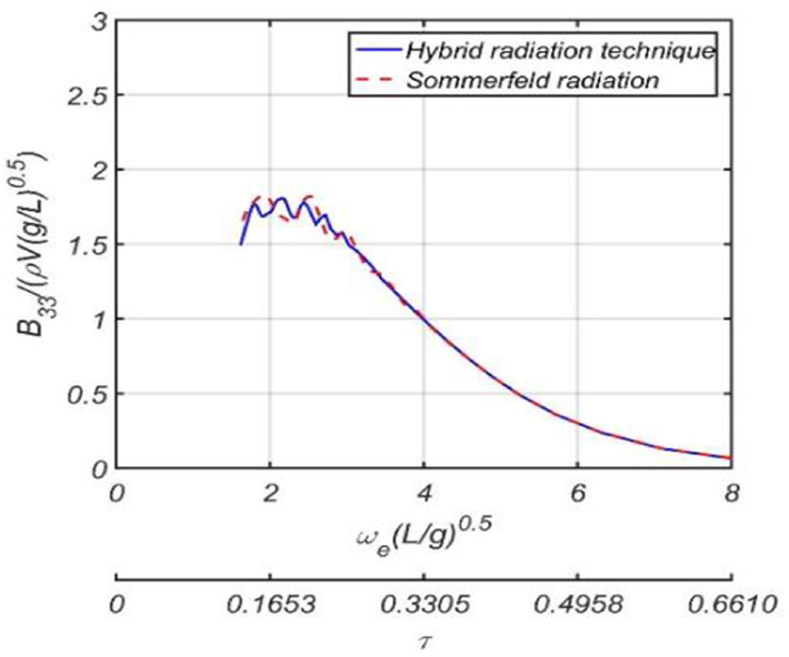 Fig. 30