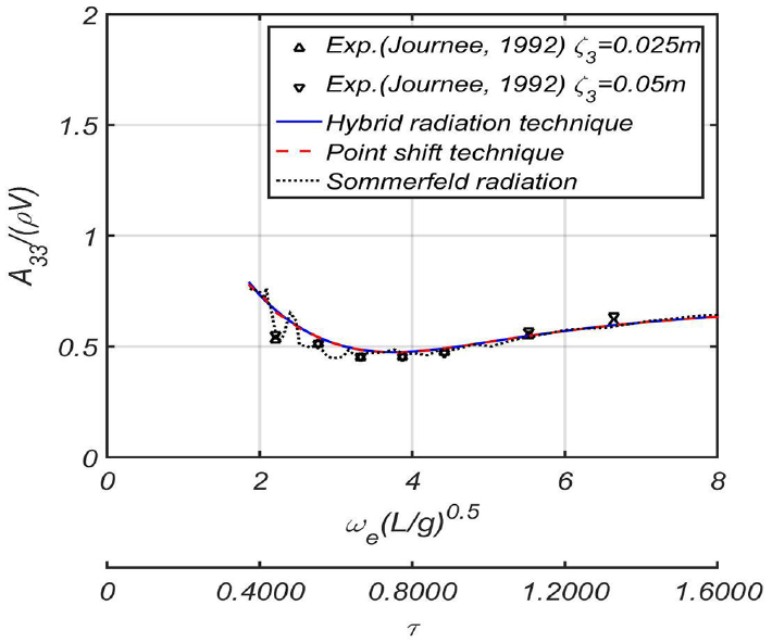 Fig. 31 Fig. 31