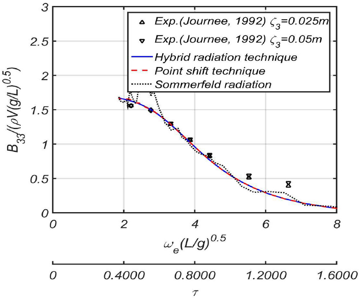 Fig. 32 Fig. 32