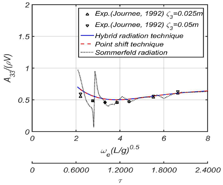 Fig. 33 Fig. 33