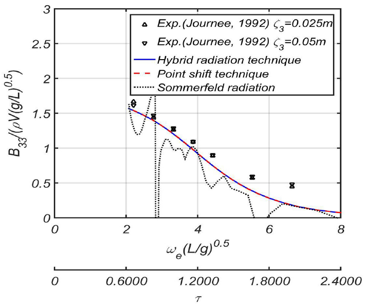 Fig. 34 Fig. 34