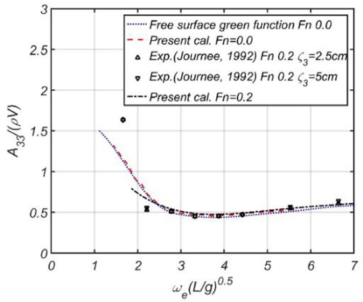 Fig. 35 Fig. 35