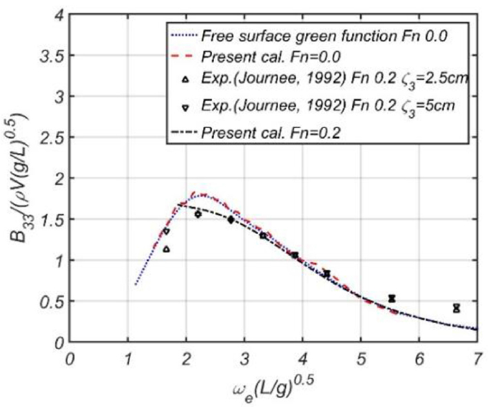 Fig. 36 Fig. 36