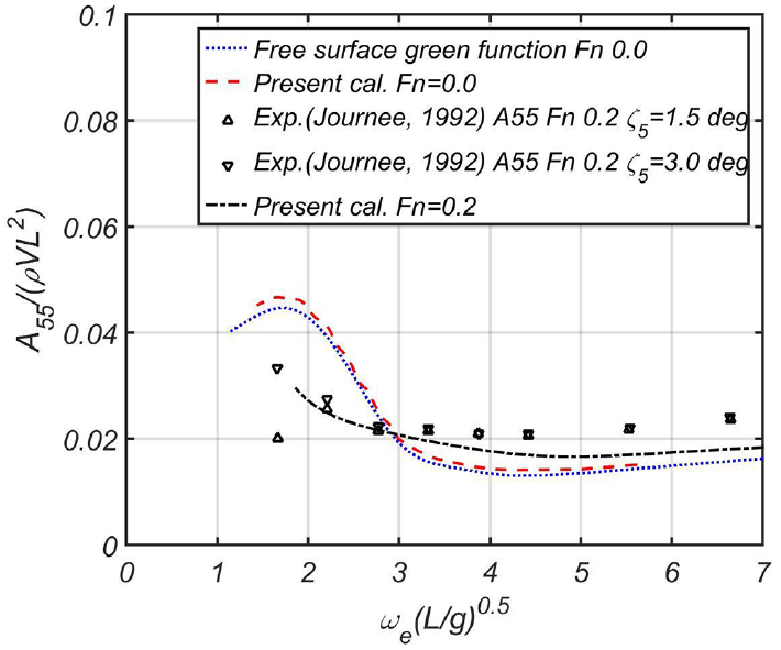 Fig. 37 Fig. 37