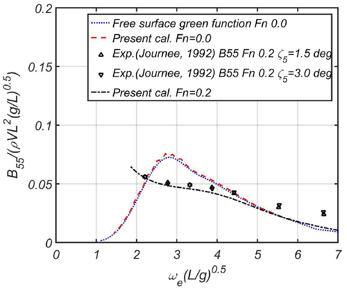 Fig. 38 Fig. 38