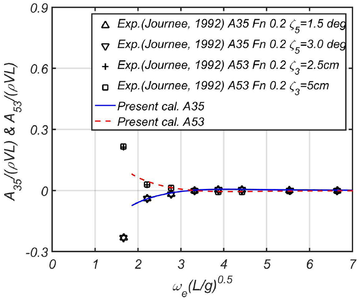 Fig. 39 Fig. 39