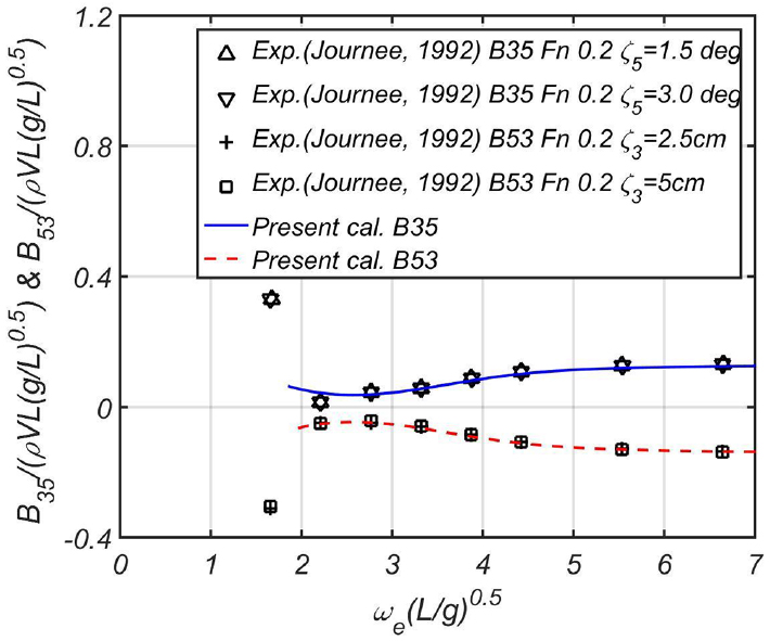 Fig. 40 Fig. 40