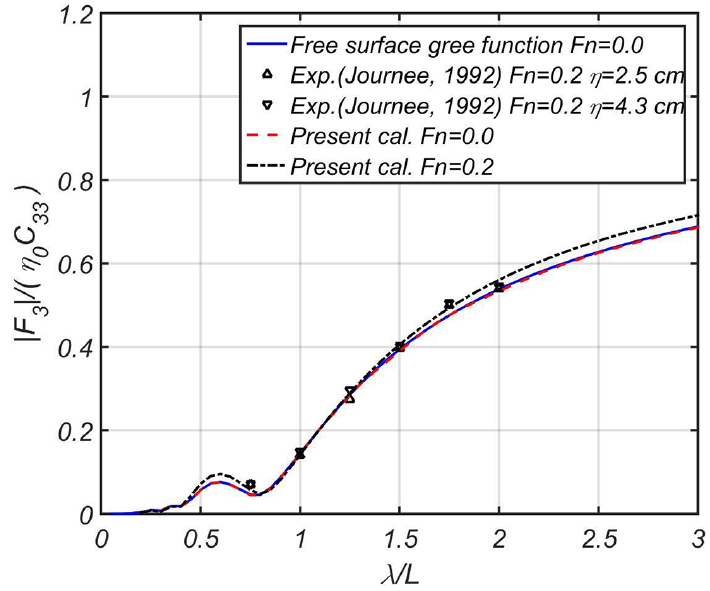 Fig. 41 Fig. 41
