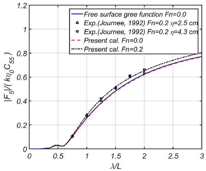 Fig. 42 Fig. 42