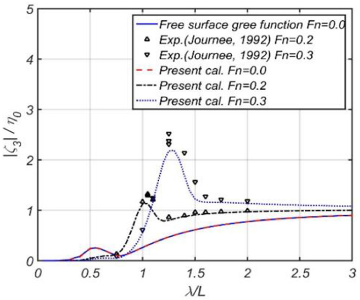 Fig. 43 Fig. 43