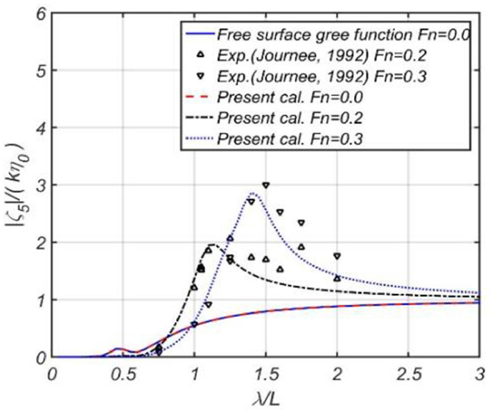 Fig. 44 Fig. 44