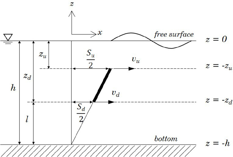 Fig. 1 Fig. 1