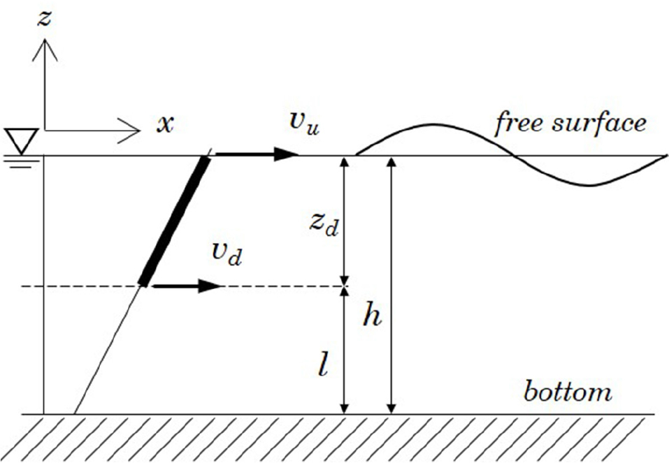 Fig. 2 Fig. 2