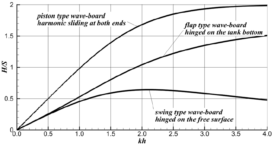 Fig. 3 Fig. 3