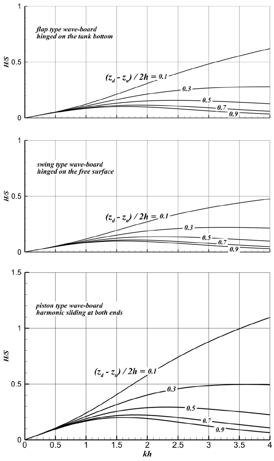 Fig. 4 Fig. 4