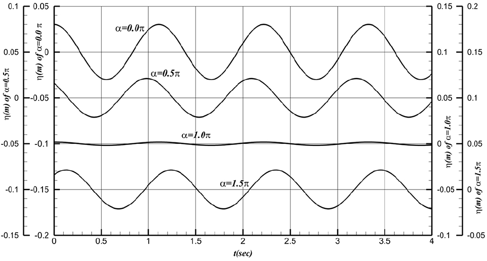 Fig. 7 Fig. 7
