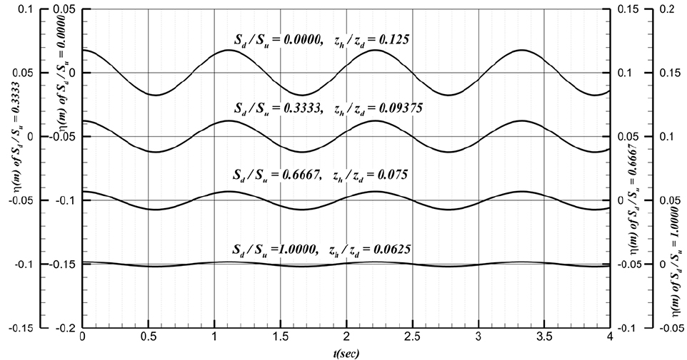 Fig. 8 Fig. 8